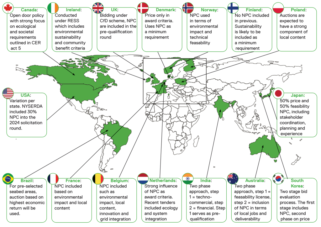 Figure 2: World map describing the auction mechanisms per country