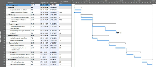 Gantt Chart